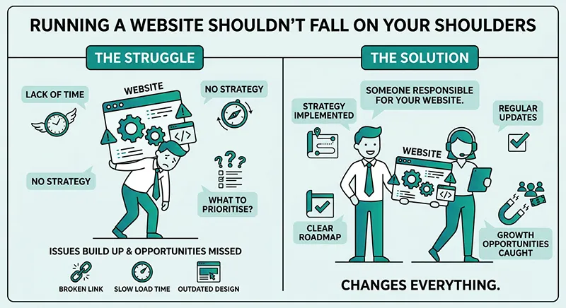 Depiction of the struggle of looking after a website and why having someone to look after it is worthwhile
